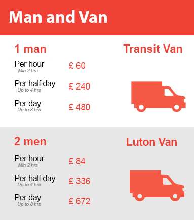 Amazing Prices on Man and Van Services in New Malden